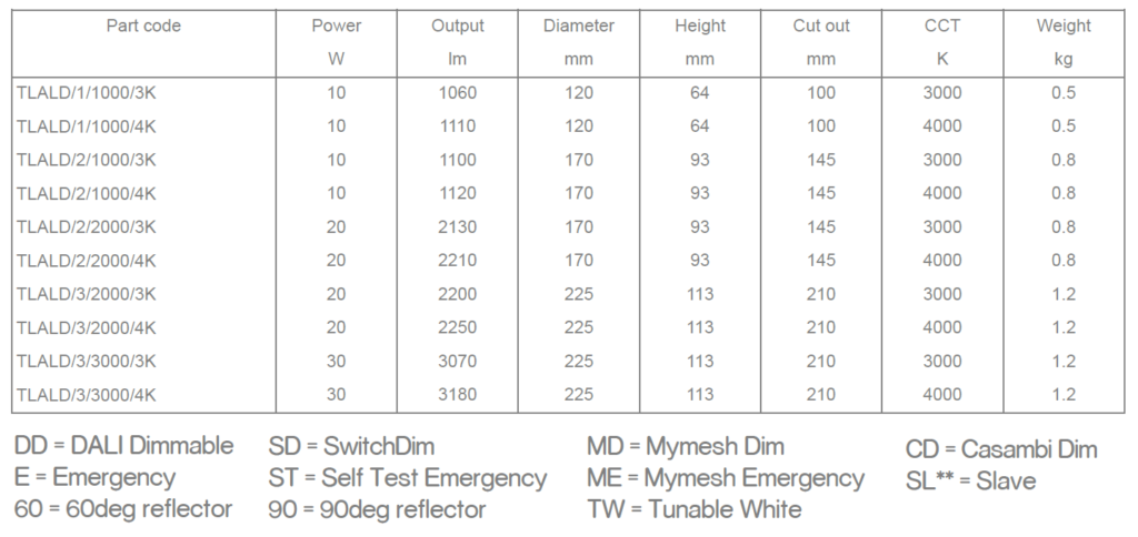 Alderly data