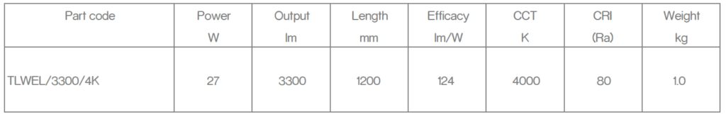 Wellington data