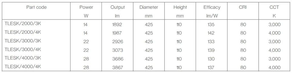 Eskdale table