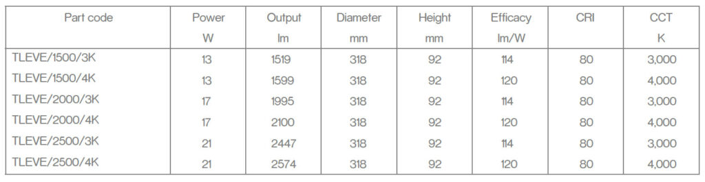 evesham data