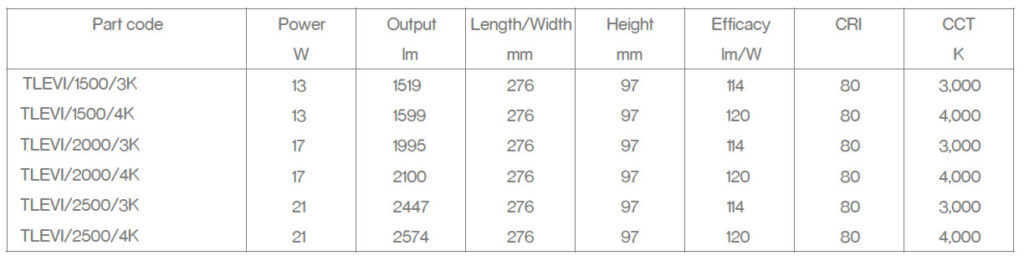 evington data