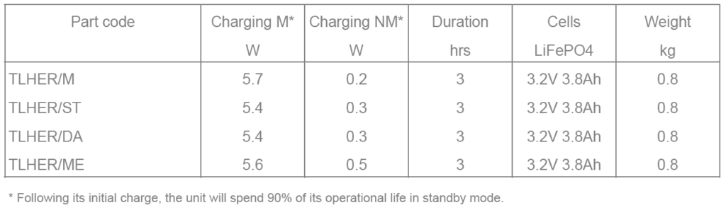 Hereford data