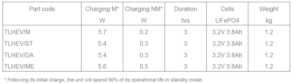 Heversham data