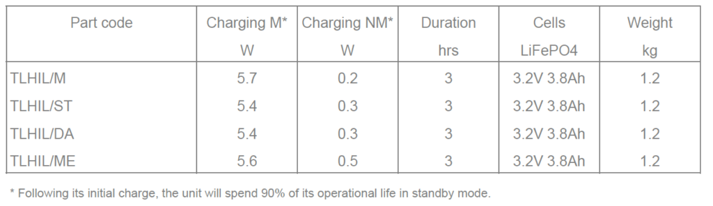 Hilcrest data