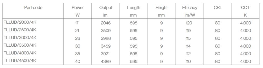 Ludlow data