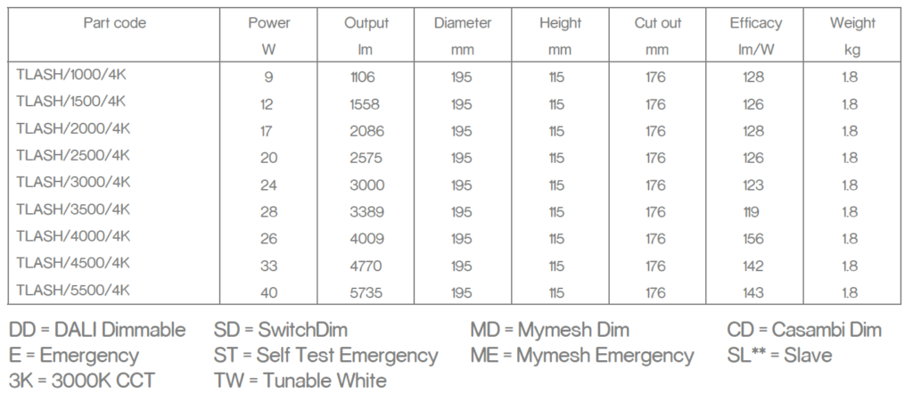 ashurst data