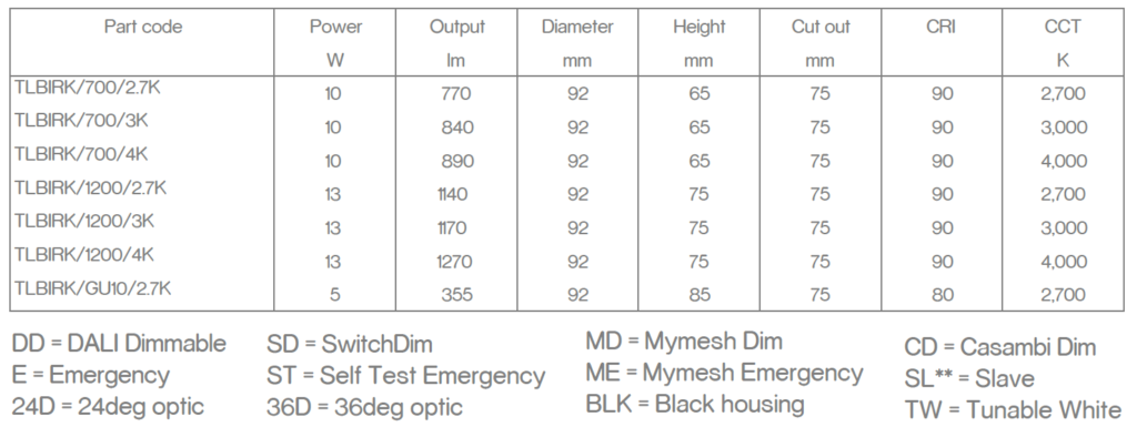 birkrig data