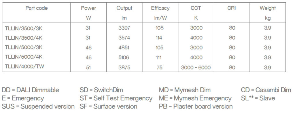 lindens data