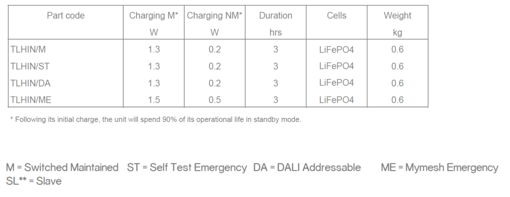 hinckley data