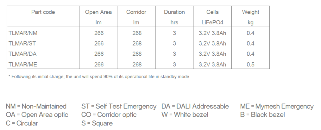 marland data