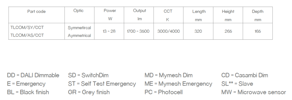 comet data