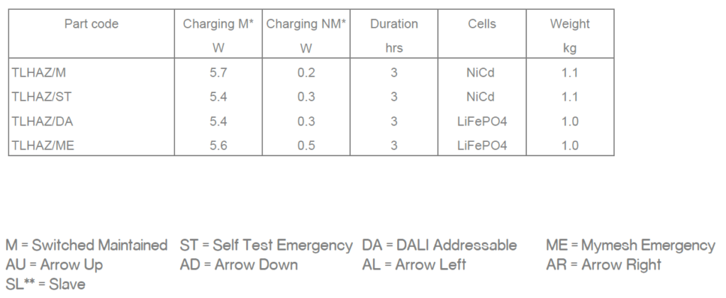 hazel data